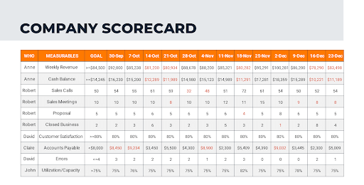 eos scorecard