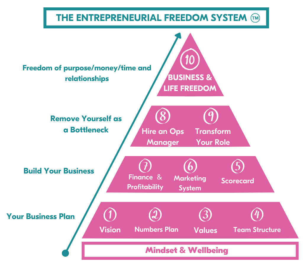 Soft Blue White Minimalist Chart Pyramid Of Strategey Presentation Graphs (1024 × 900 px) coaching mentor for accountants