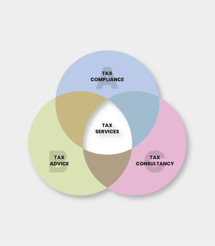 Tax Services Venn Diagram
