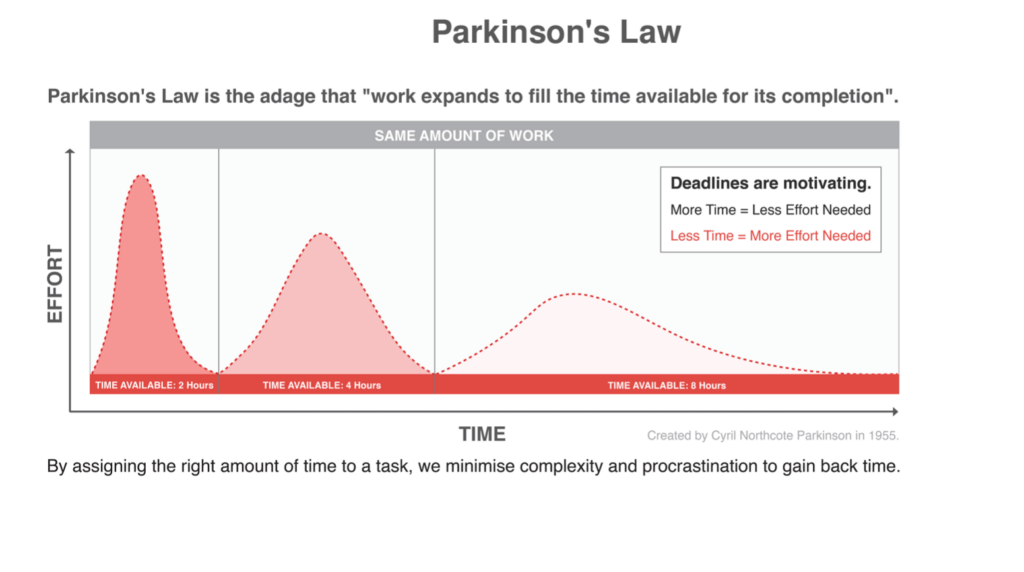 Leveraging Human Nature In Business with Parkinson's Law Strategy & Profit FirstLeveraging Human Nature In Business with Parkinson's Law Strategy & Profit First