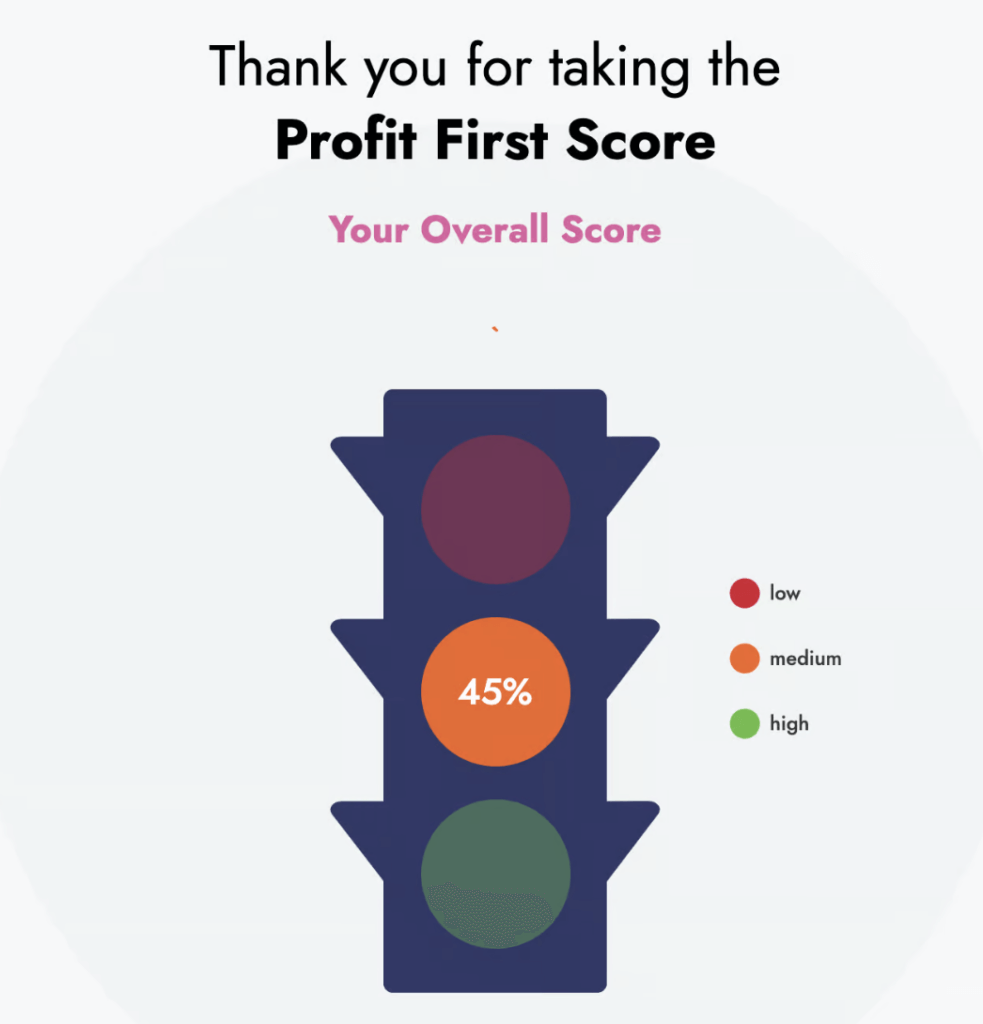 profit first scorecard